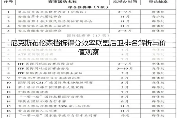 尼克斯布伦森挡拆得分效率联盟后卫排名解析与价值观察